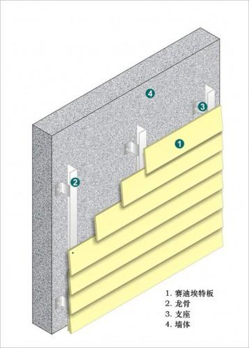 天津瑞高建筑材料销售 -解决方案-外墙系统